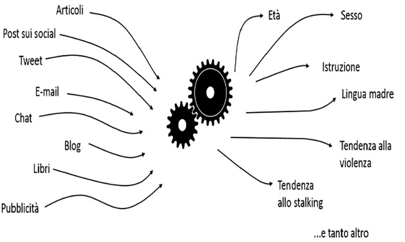 Web Intelligence - Project Courier